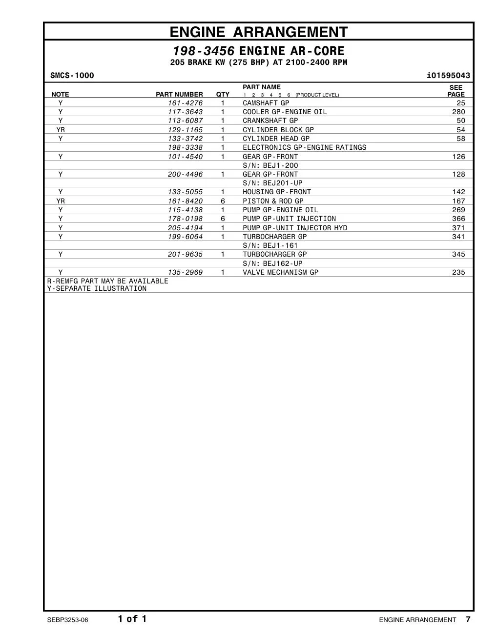 198-3338 - ELECTRONICS GP-ENGINE RATINGS