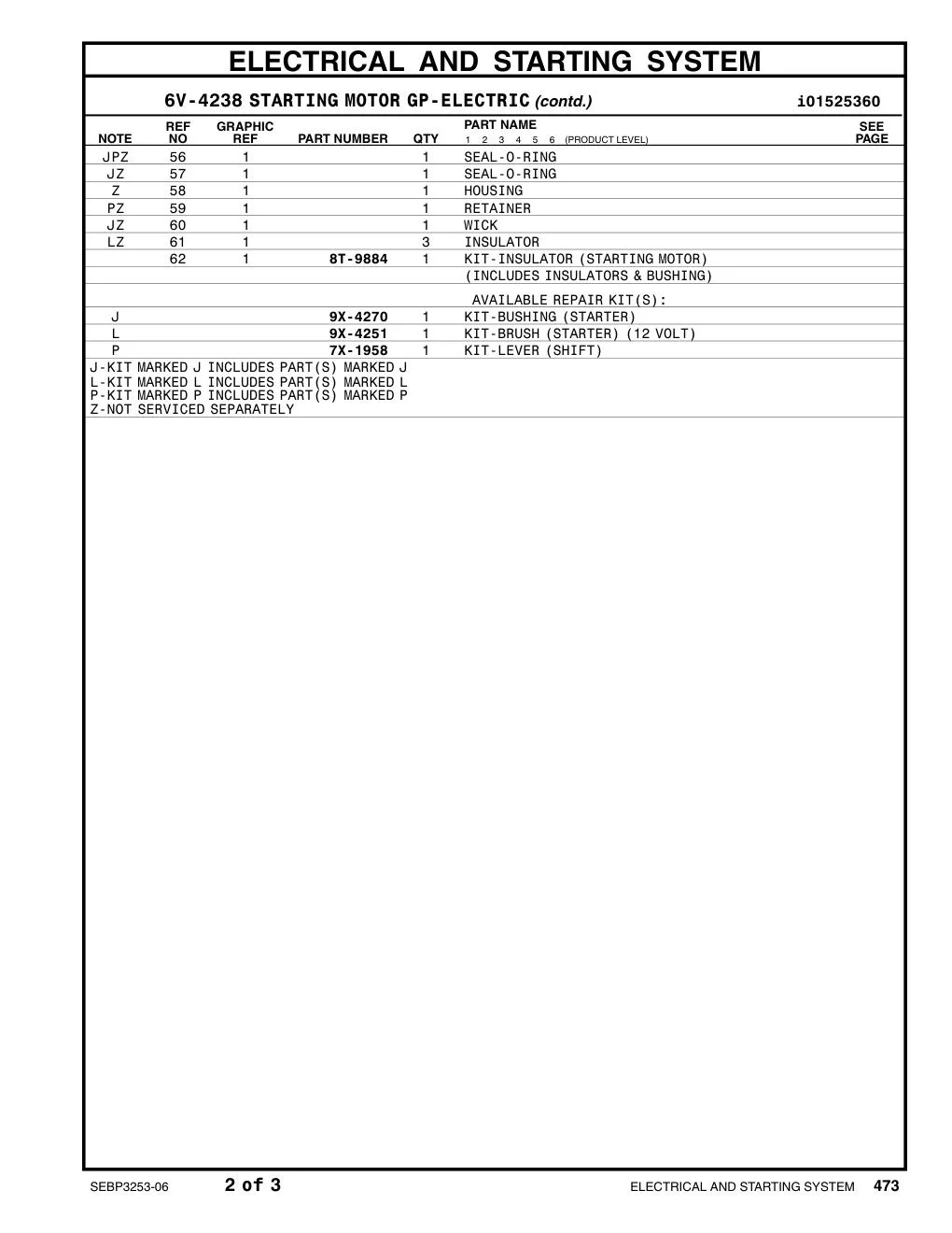 9X-4270 - KIT-BUSHING (STARTER)