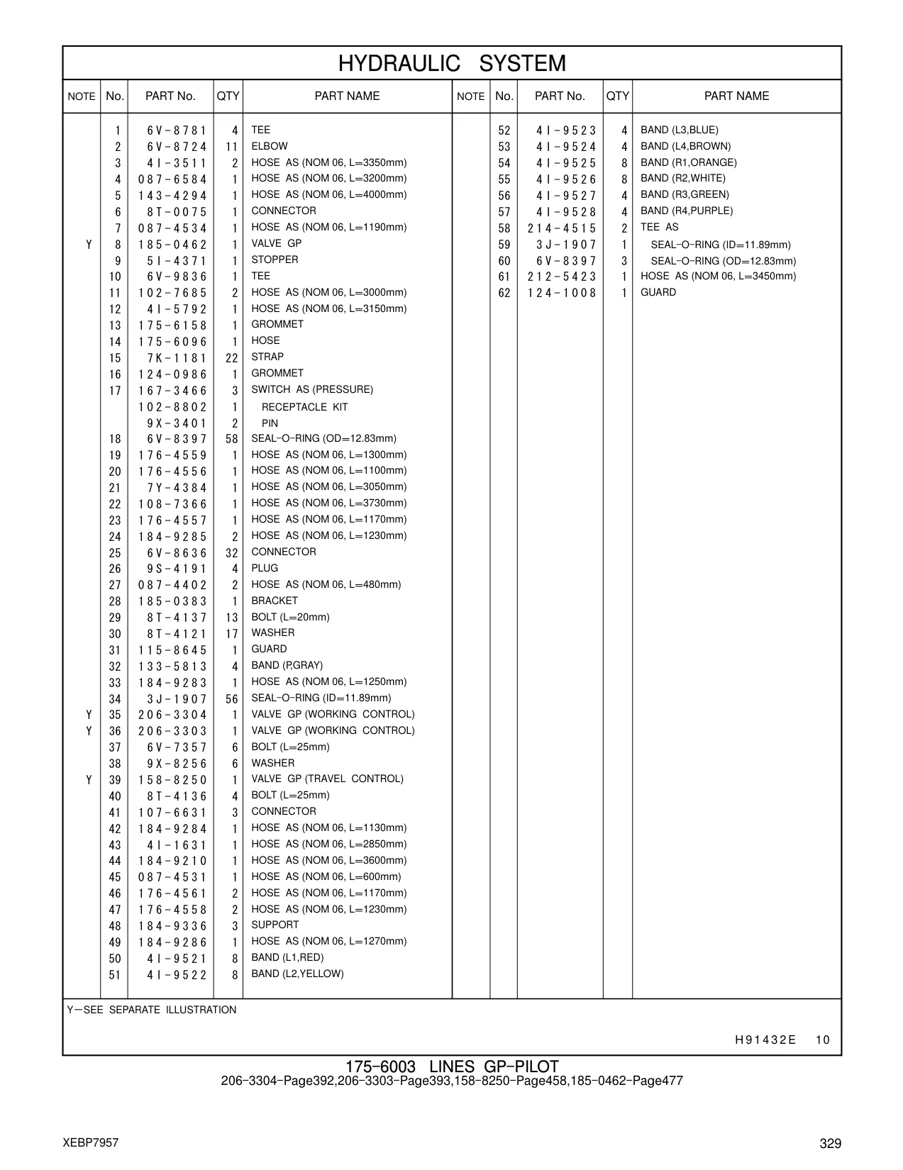 124-1008 - GUARD H 9 1 4 3 2 E 10