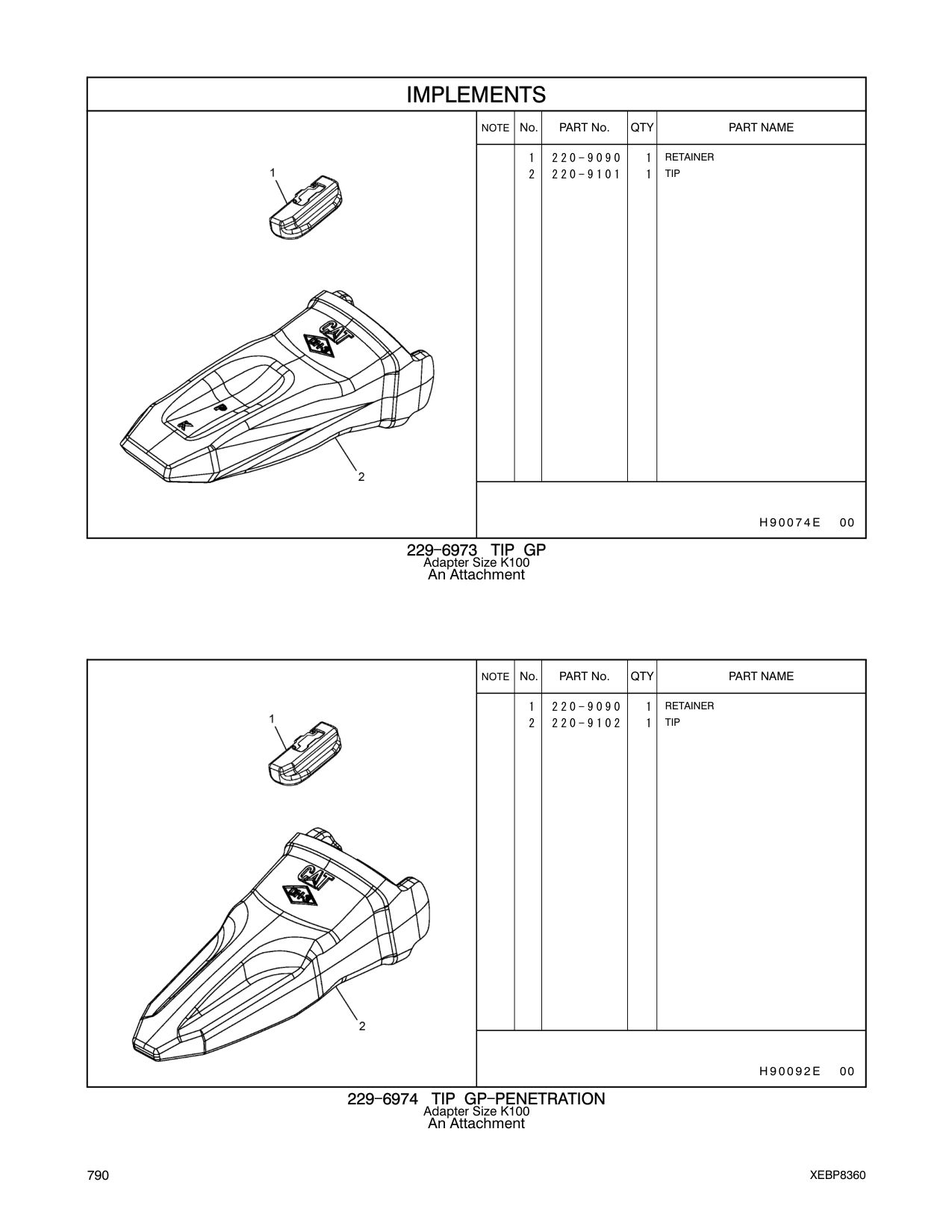 220-9101 TIP CAT parts manual diagram