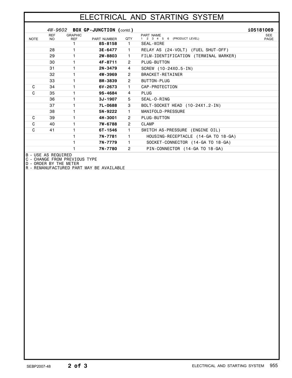 7L-0688 BOLT-SOCKET HEAD (10-24X1.2-IN) CAT parts manual diagram