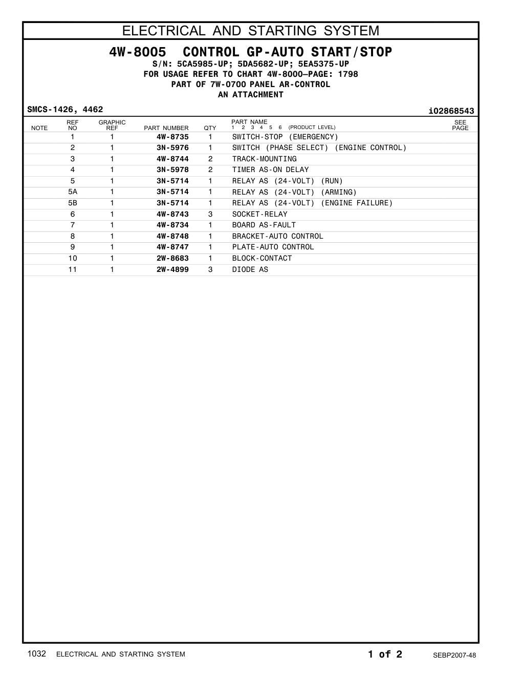 4W-8734 BOARD AS-FAULT (24 VOLT) CAT parts manual diagram