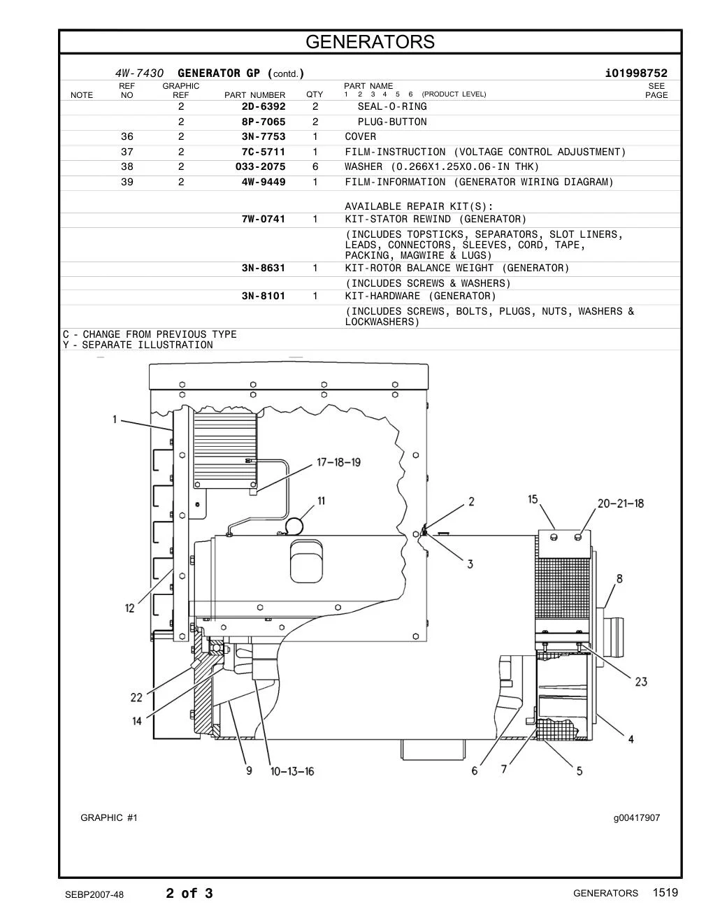 7W-0741 - KIT-STATOR REWIND (GENERATOR) (INCLUDES TOPSTICKS, SEPARATORS, SLOT LINERS, LEADS, CONNECTORS, SLEEVES, CORD, TAPE, PACKING, MAGWIRE & LUGS)