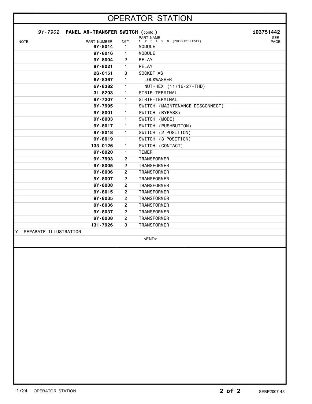 9Y-8036 TRANSFORMER CAT parts diagram