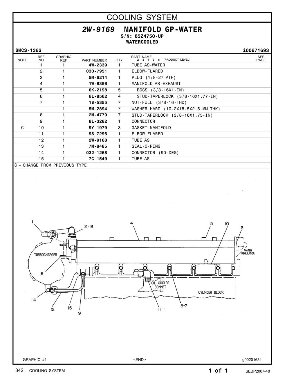 8L-3282 CONNECTOR · S/N 85Z4750-UP CAT parts manual diagram
