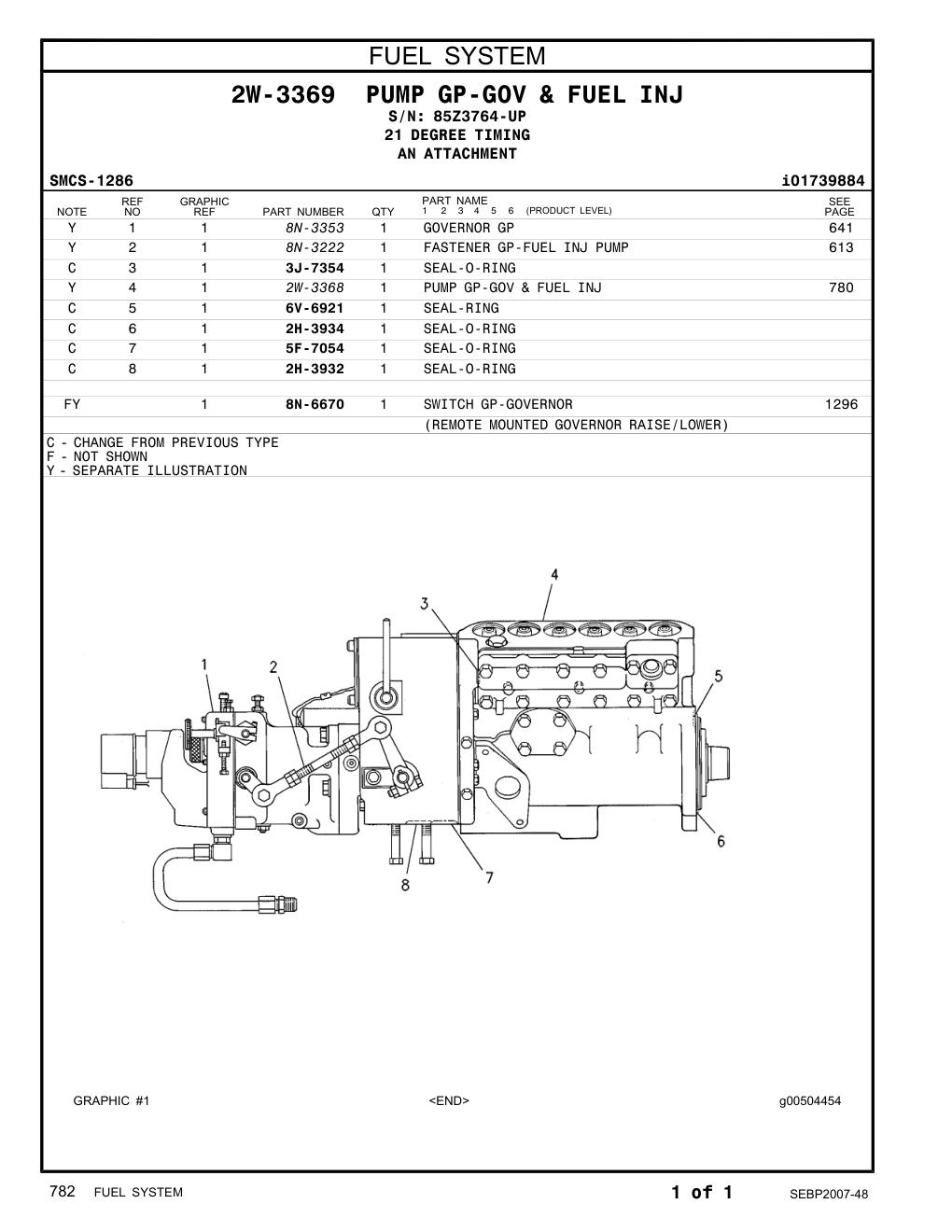 2W-3368 PUMP GP-GOV & FUEL INJ · S/N 85Z3764-UP CAT parts manual diagram