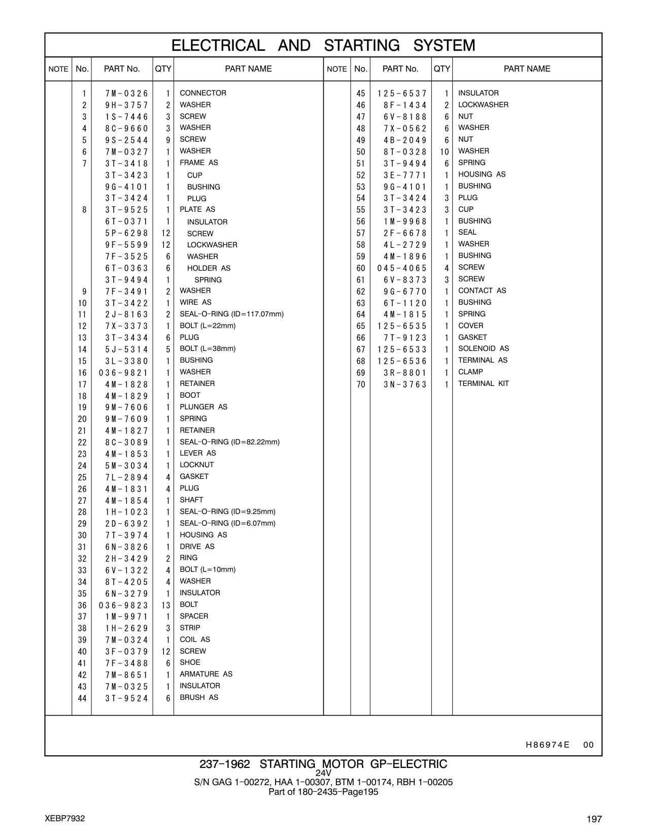 1S-7446 SCREW-MACHINE (8-32X0.437-IN) CAT parts manual diagram