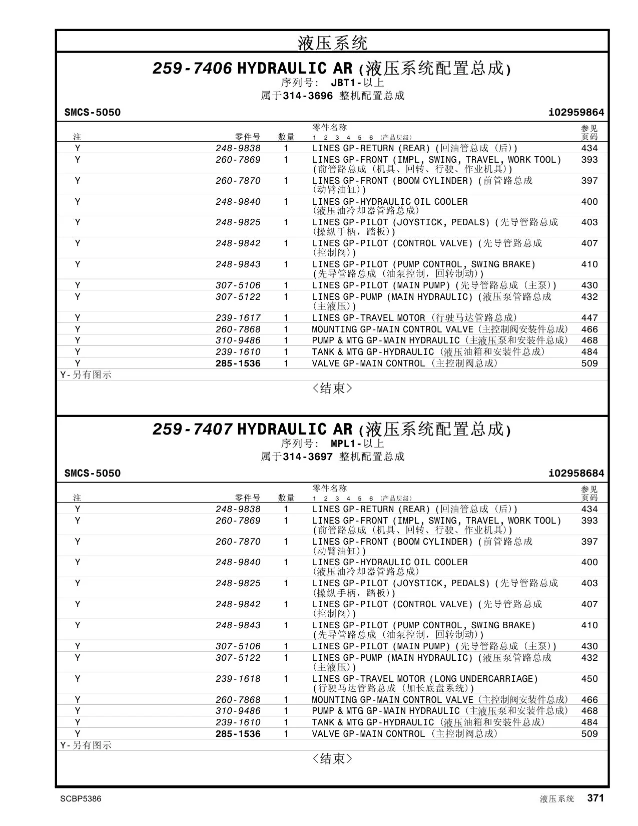 260-7868 - MOUNTING GP-MAIN CONTROL VALVE