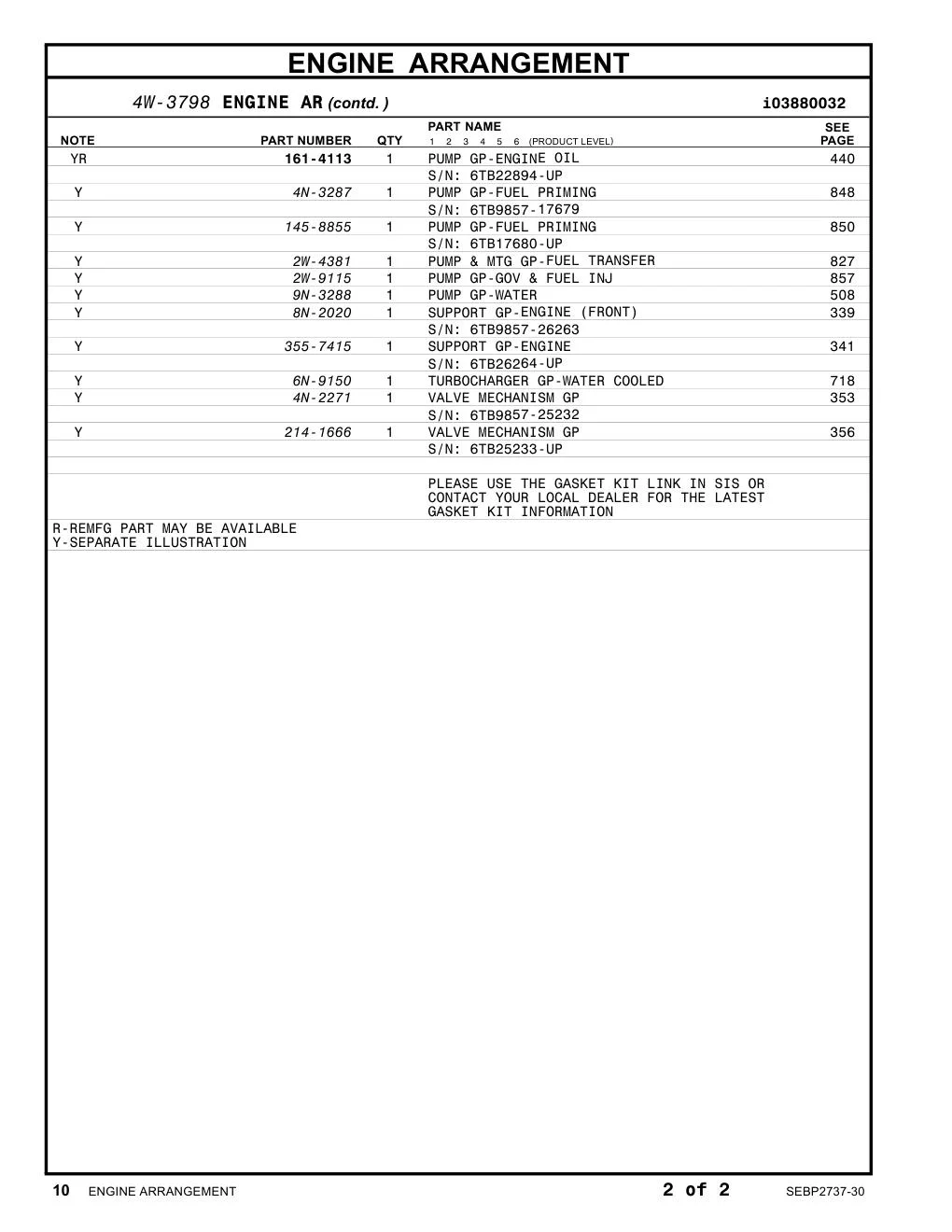 2W-9115 - PUMP GP-GOV & FUEL INJ