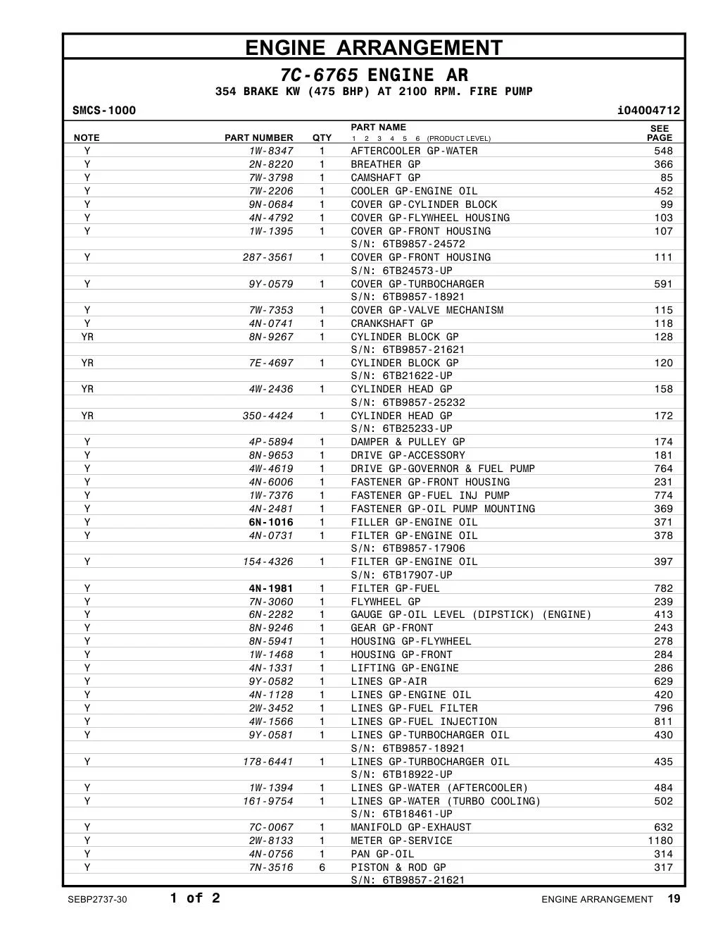 9Y-0582 - LINES GP-AIR