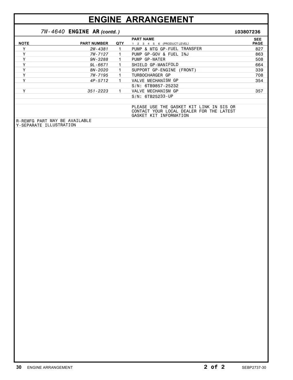 7W-7195 - TURBOCHARGER GP