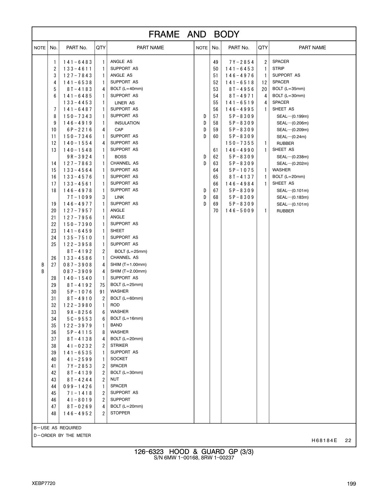 141-6485 SUPPORT AS 53 8T-4956 20 BOLT (L=35mm) CAT parts manual diagram
