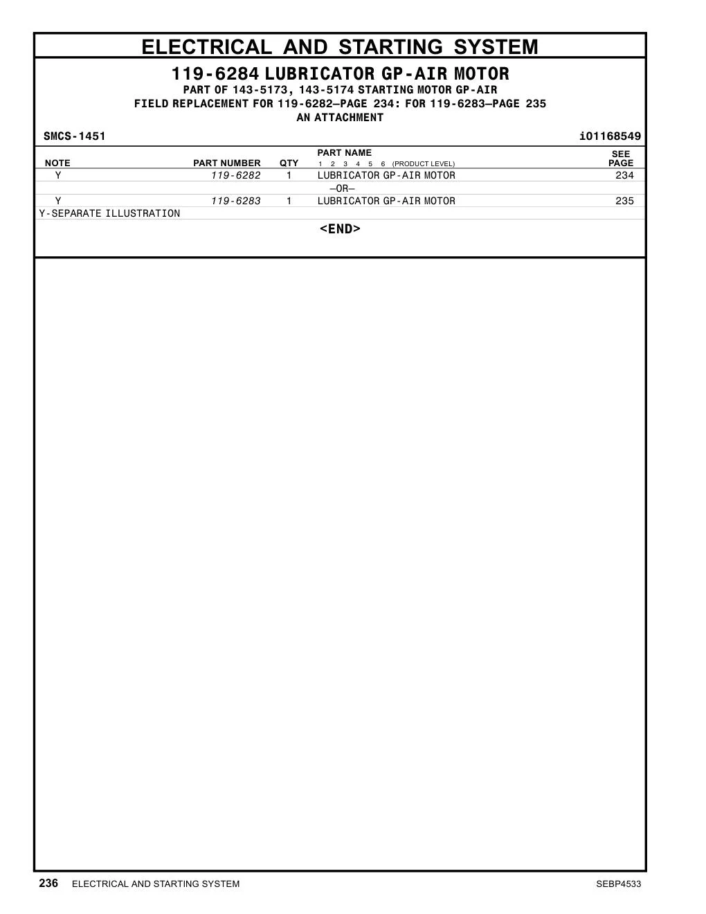 119-6282 - LUBRICATOR GP-AIR MOTOR –OR–