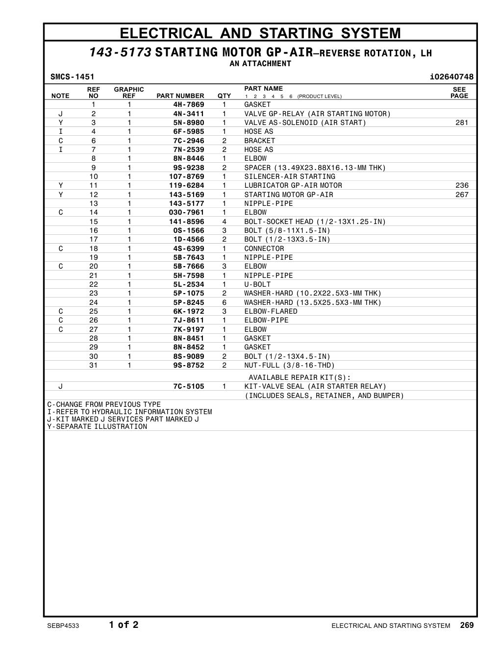 143-5177 NIPPLE-PIPE CAT parts manual diagram
