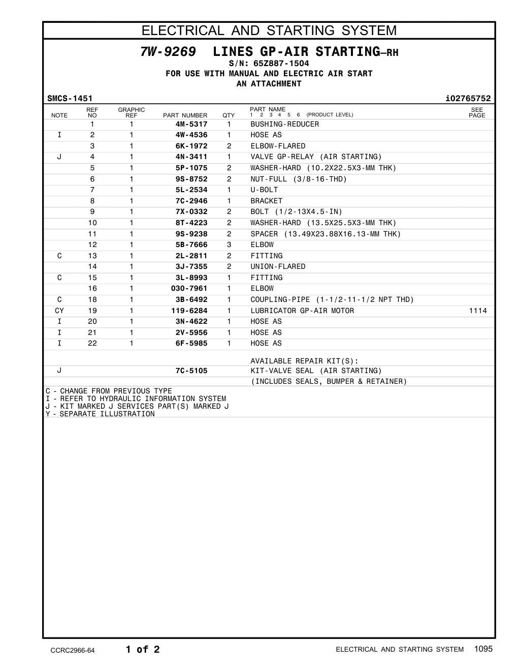 7X-0332 BOLT (1/2-13X4.5-IN) · S/N 65Z887-1504 CAT parts manual diagram