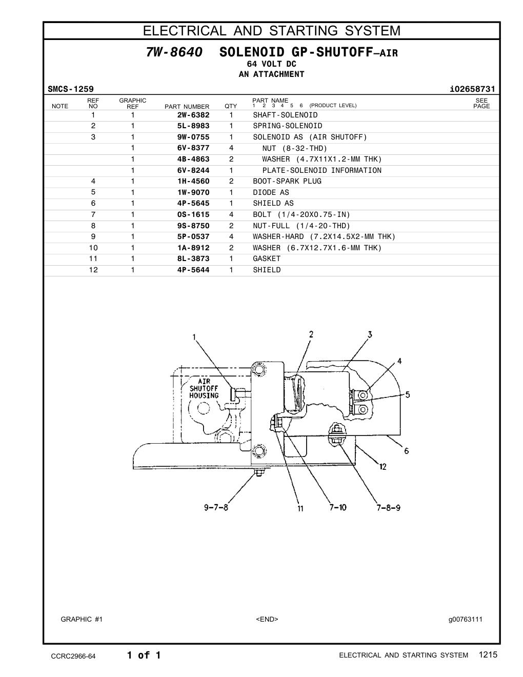 diagram 7