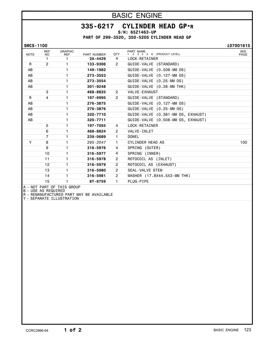 316-5979 ROTOCOIL AS (EXHAUST) · S/N 65Z1463-UP CAT parts manual diagram