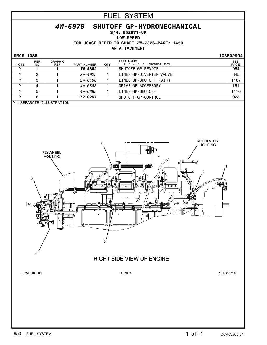 1W-4862 SHUTOFF GP-REMOTE · S/N 65Z971-UP CAT parts manual diagram