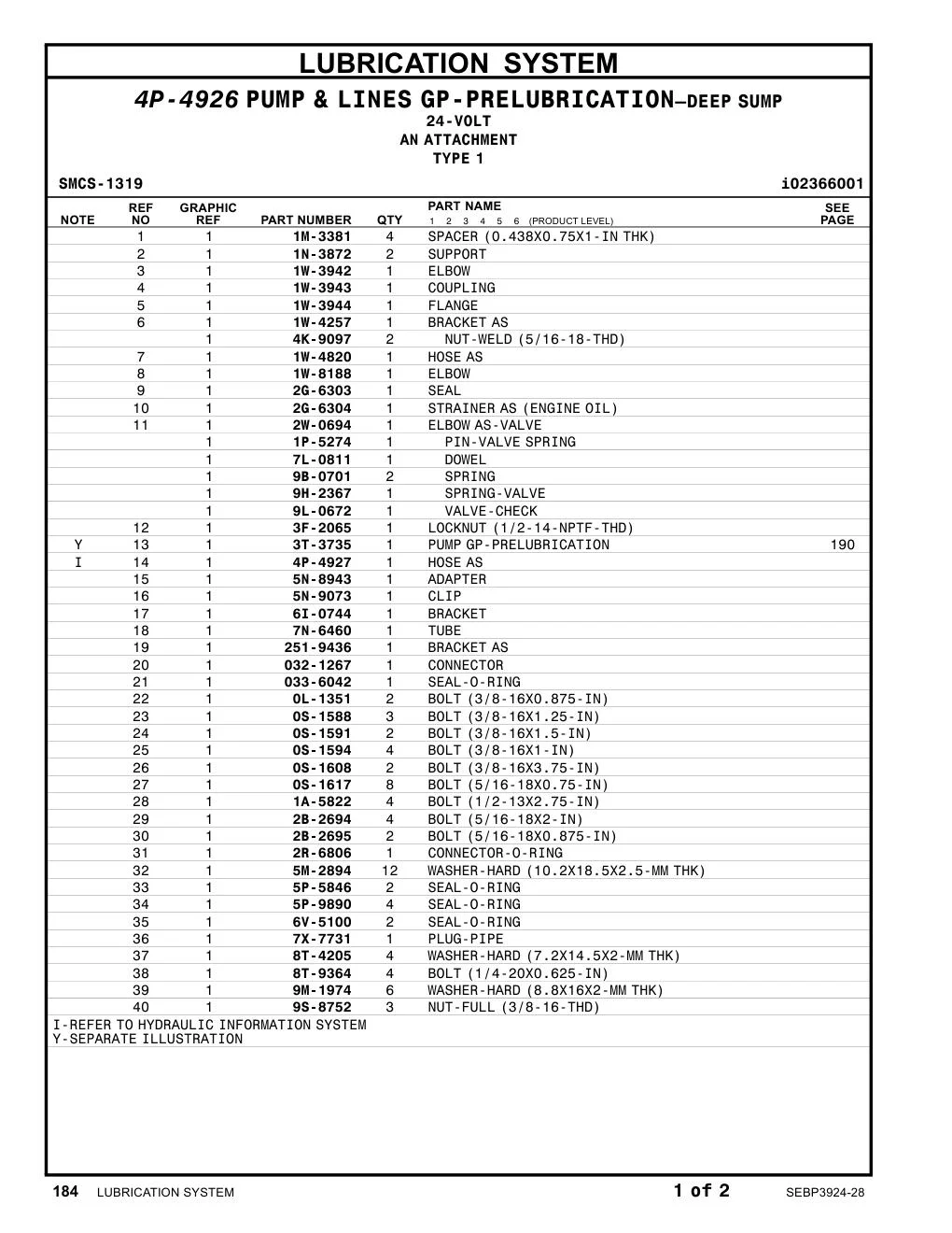 8T-9364 - BOLT (1/4-20X0.625-IN)