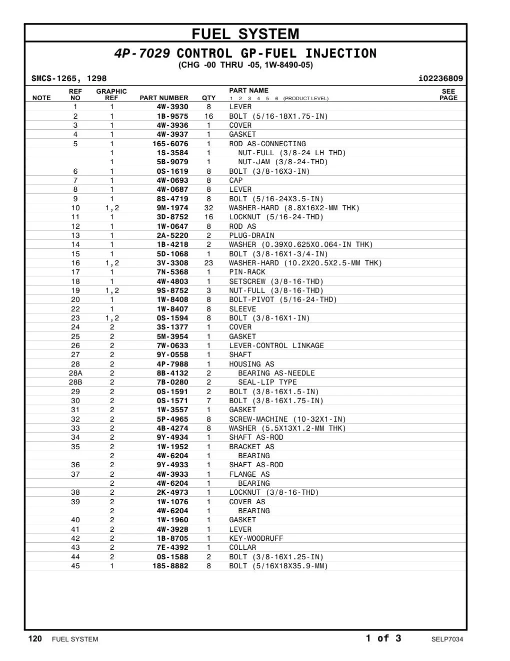 9Y-4933 SHAFT AS-ROD CAT parts manual diagram