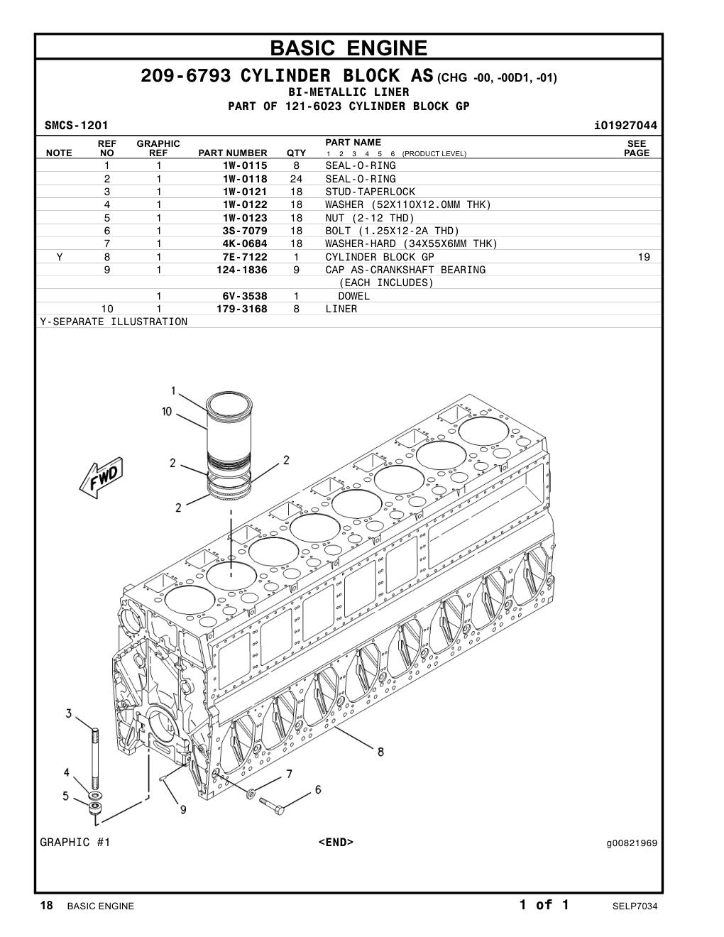 7E-7122 CYLINDER BLOCK GP CAT parts manual diagram