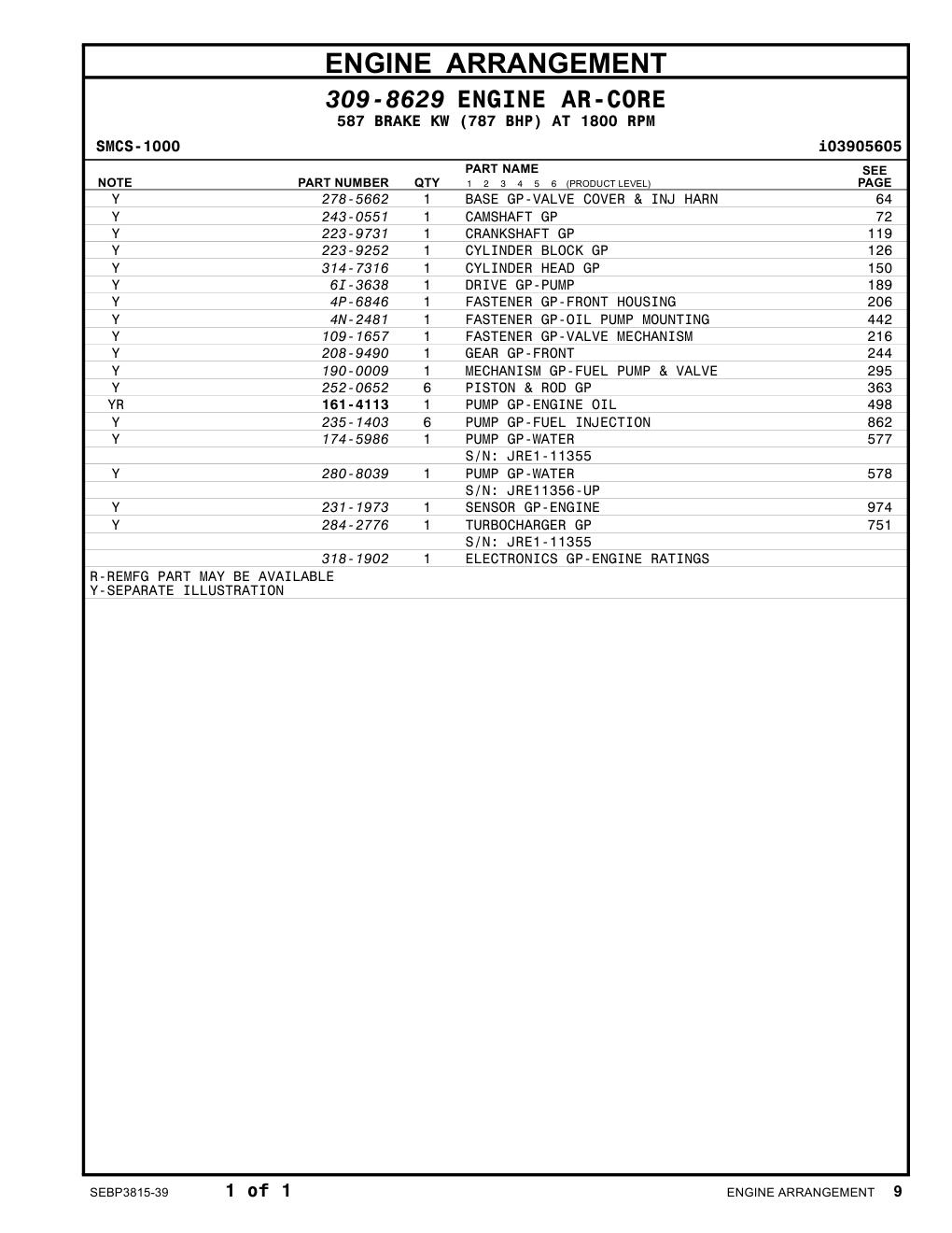 318-1902 - ELECTRONICS GP-ENGINE RATINGS