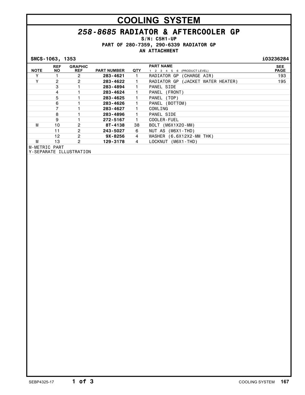 283-4625 PANEL (TOP) · S/N C5H1-UP CAT parts manual diagram