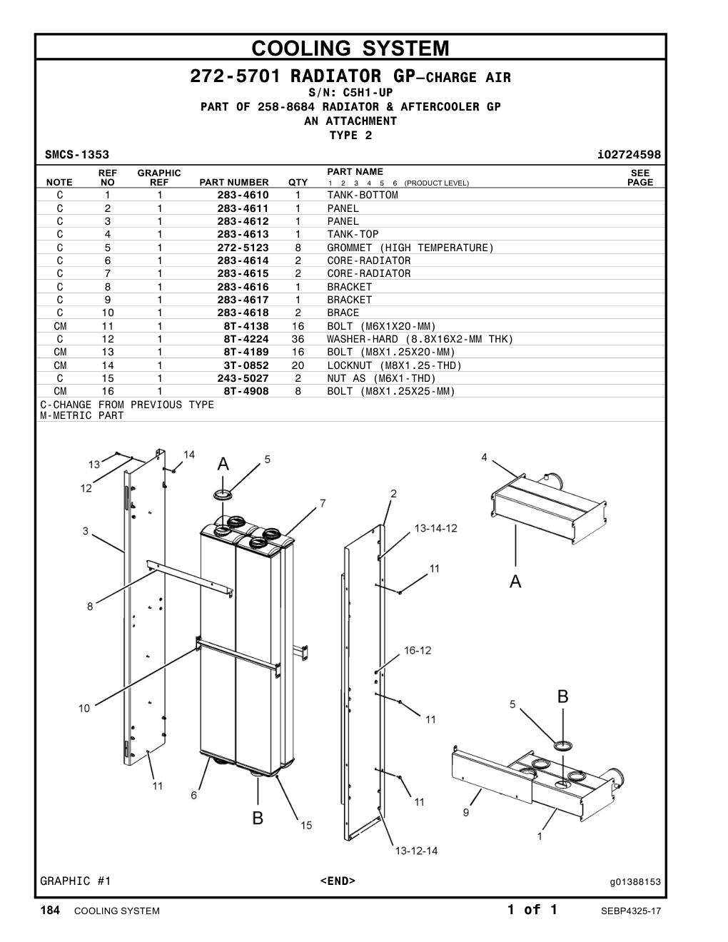 283-4612 - PANEL