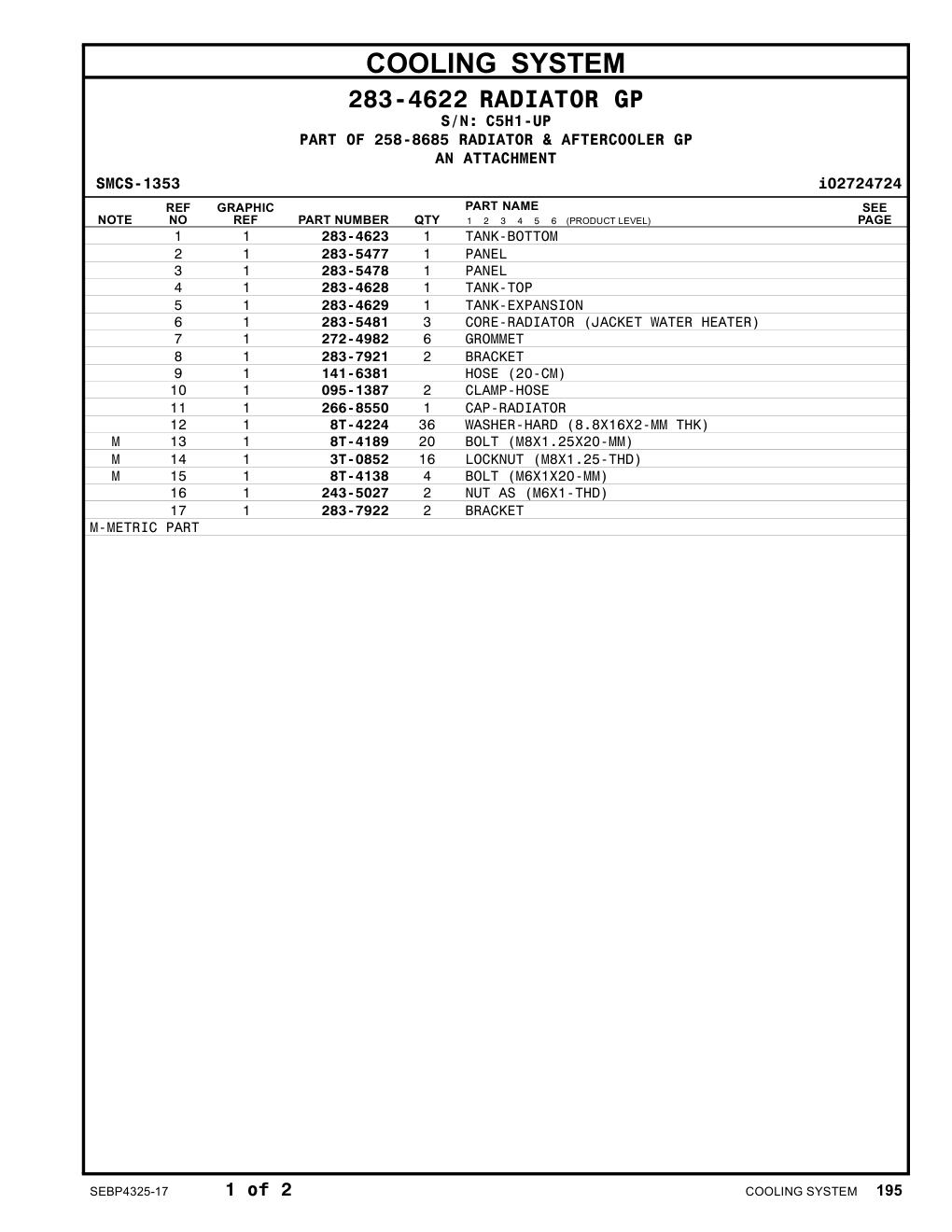 283-5477 PANEL · S/N C5H1-UP CAT parts manual diagram