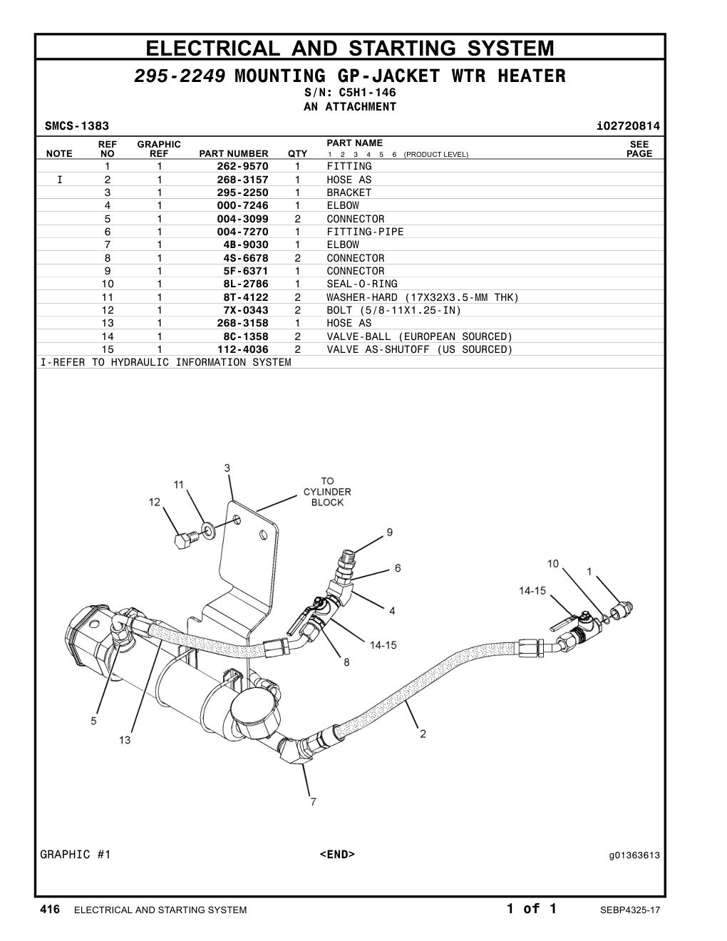 295-2250 BRACKET · S/N C5H1-146 CAT parts manual diagram