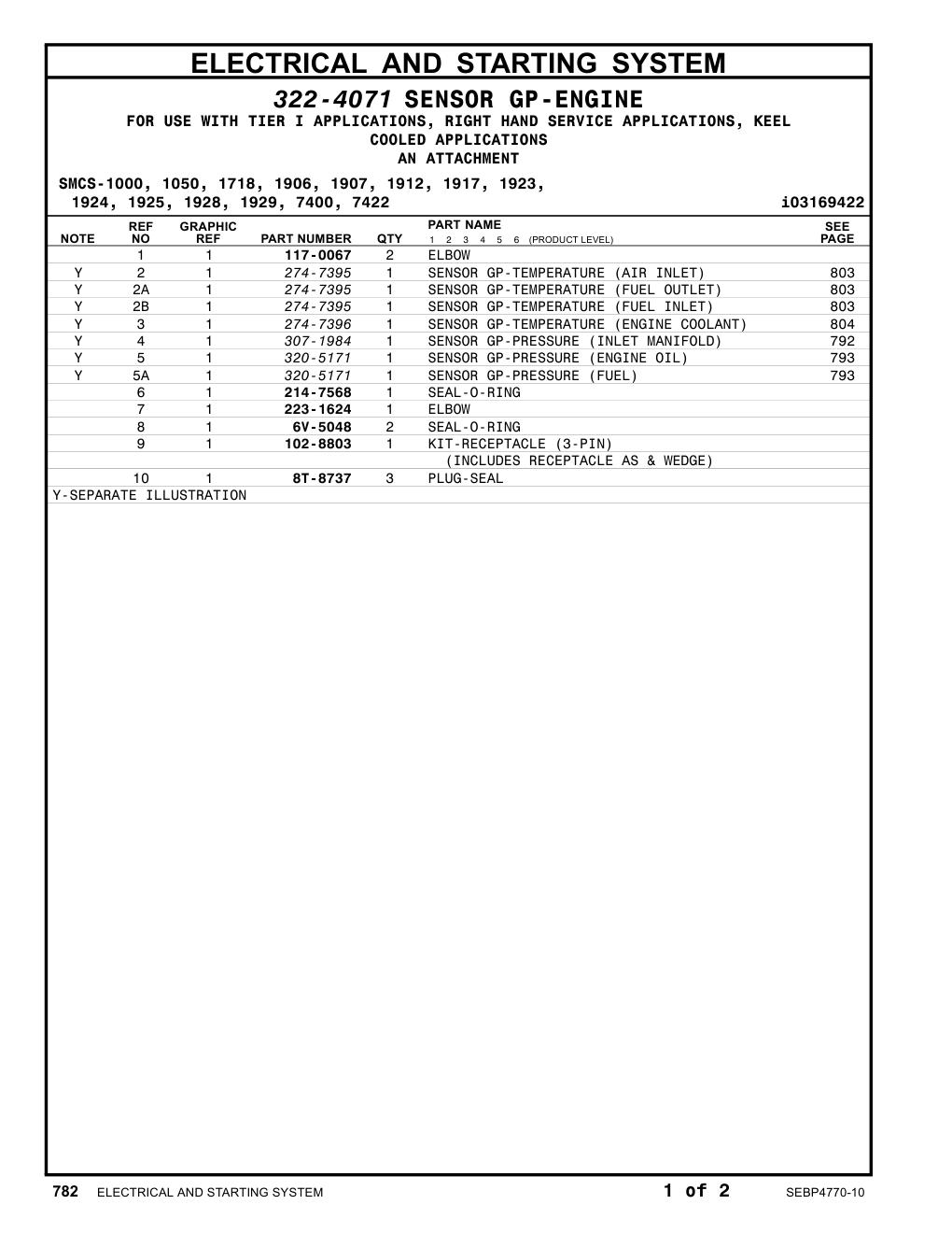 diagram 7