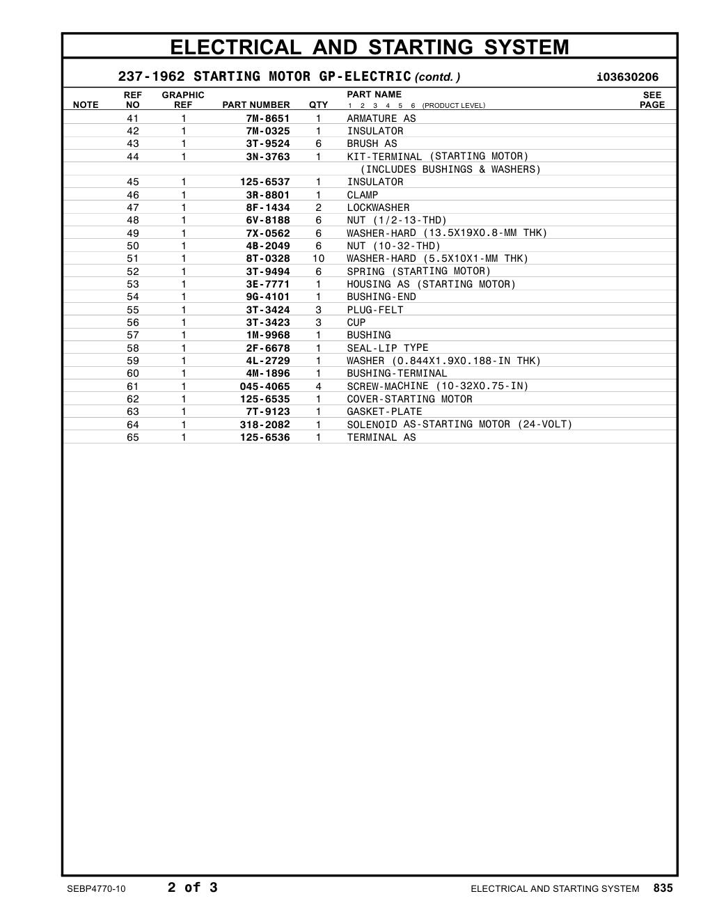 318-2082 - SOLENOID AS-STARTING MOTOR (24-VOLT)