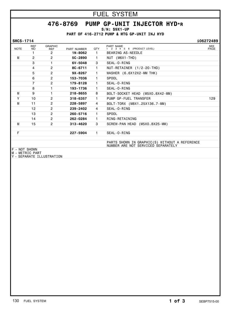 8C-6711 NUT-RETAINER (1/2-20-THD) · S/N S9X1-UP CAT parts manual diagram