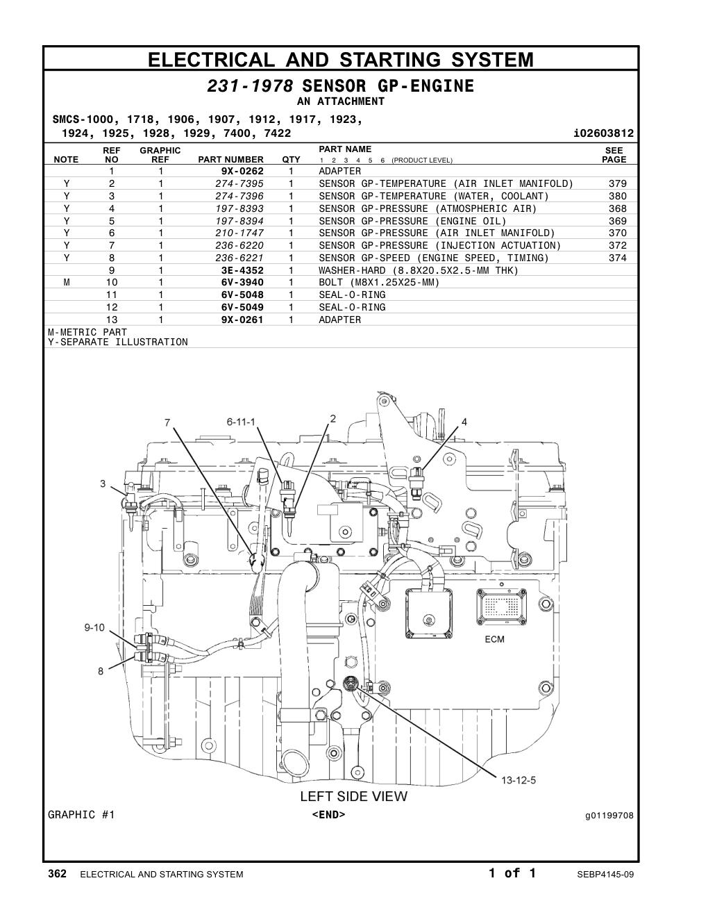 274-7396 - SENSOR GP-TEMPERATURE (ENGINE COOLANT)