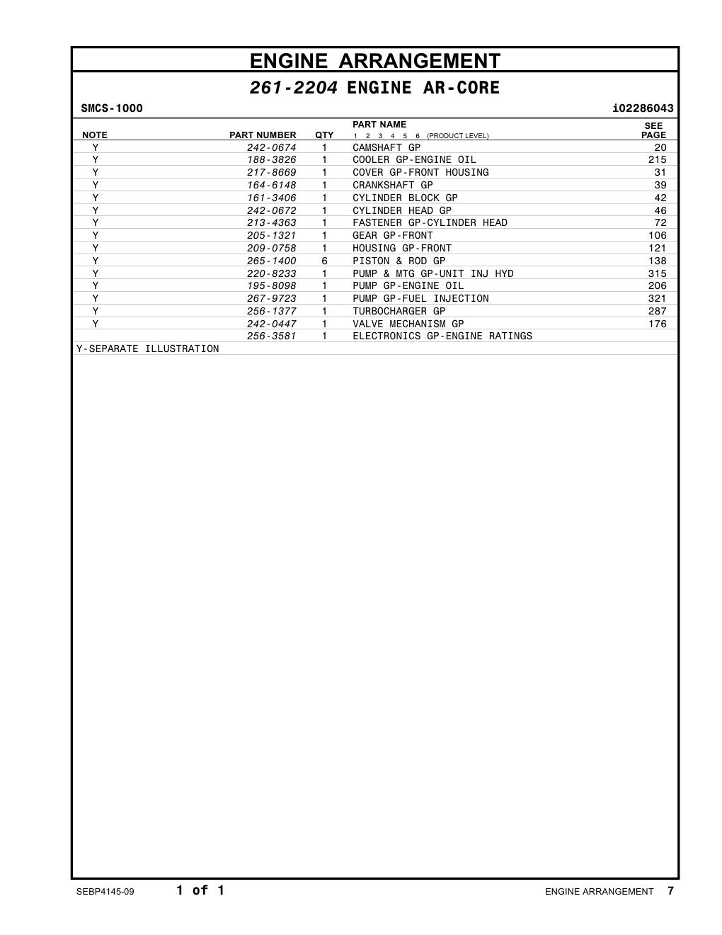 256-3581 - ELECTRONICS GP-ENGINE RATINGS