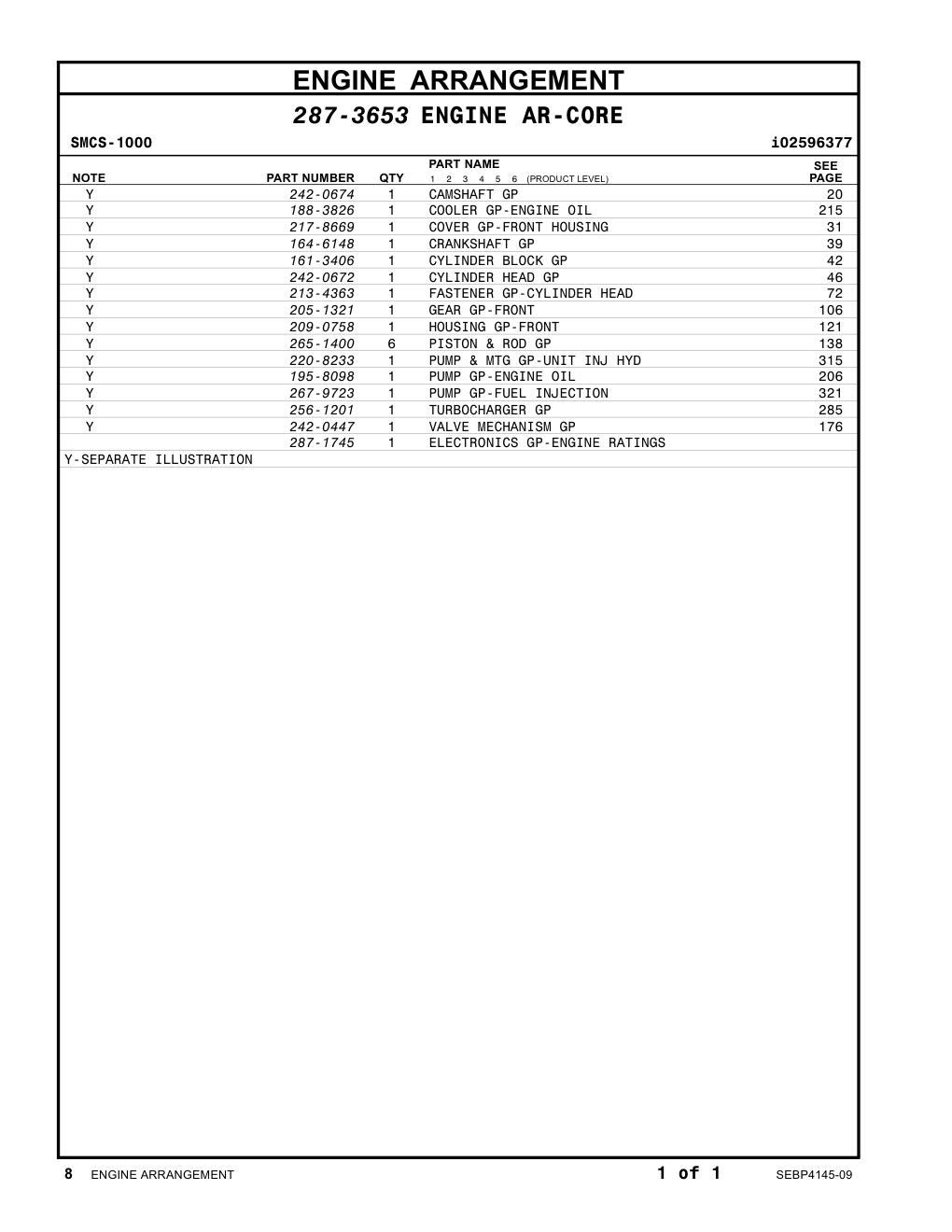 287-1745 - ELECTRONICS GP-ENGINE RATINGS 1 of 1
