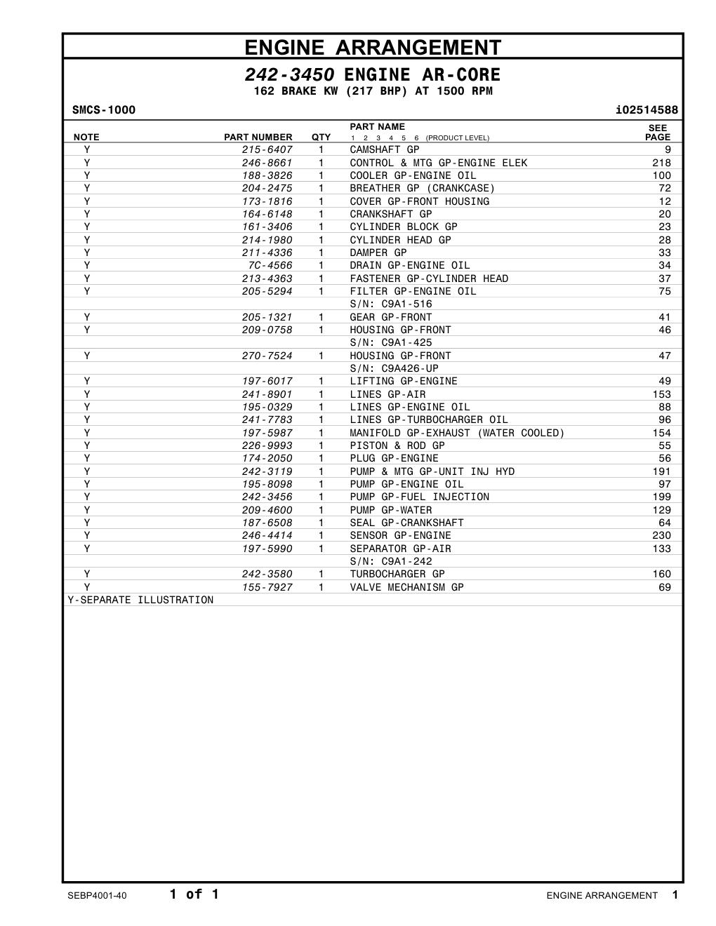 246-8661 - CONTROL & MTG GP-ENGINE ELEK