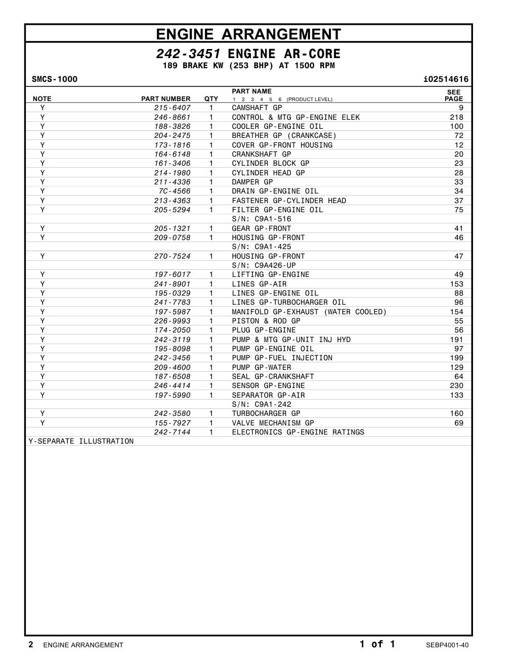 242-7144 - ELECTRONICS GP-ENGINE RATINGS