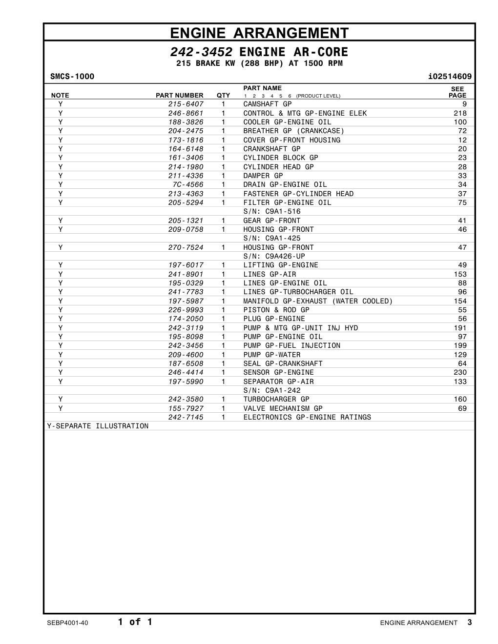 242-7145 - ELECTRONICS GP-ENGINE RATINGS