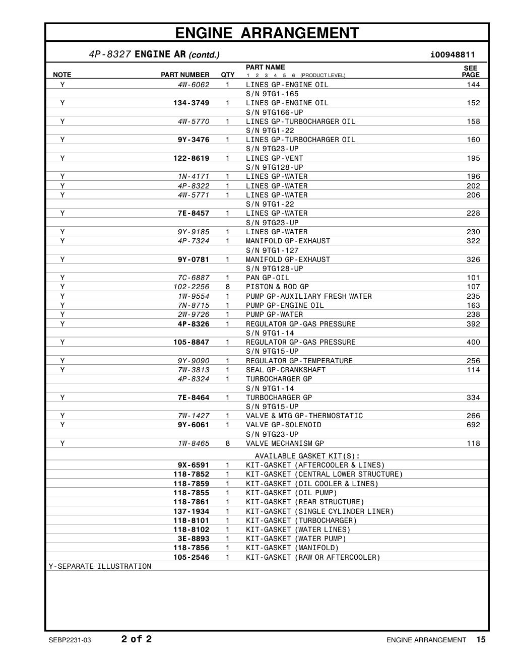 7N-8715 - PUMP GP-ENGINE OIL