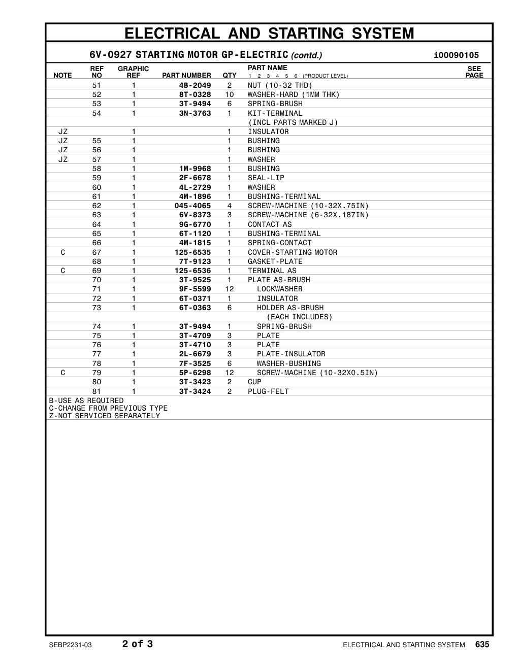 125-6535 - COVER-STARTING MOTOR