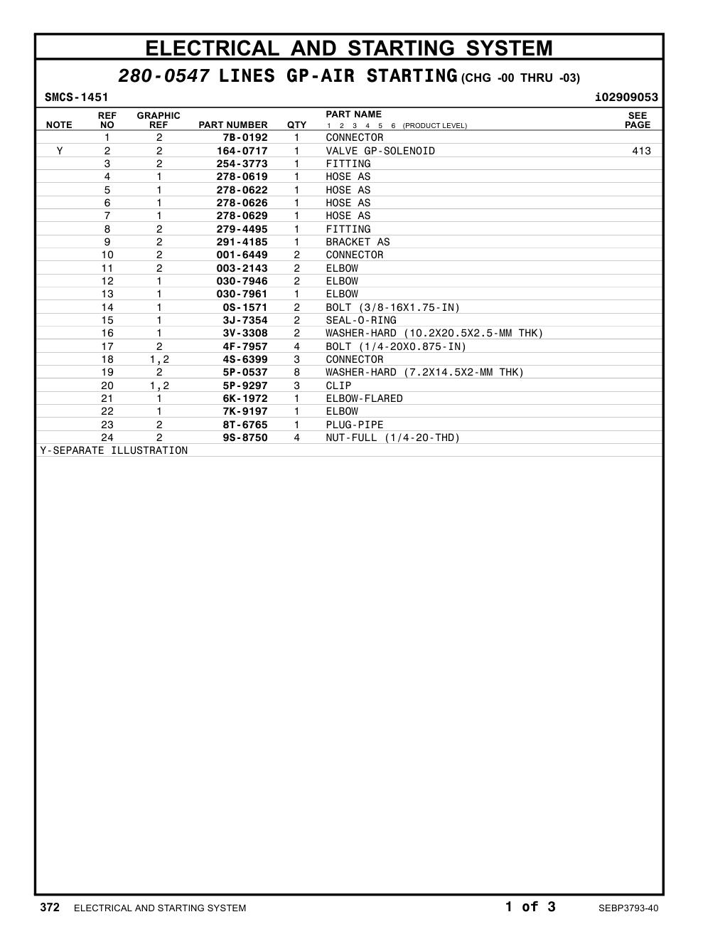 7B-0192 CONNECTOR CAT parts manual diagram