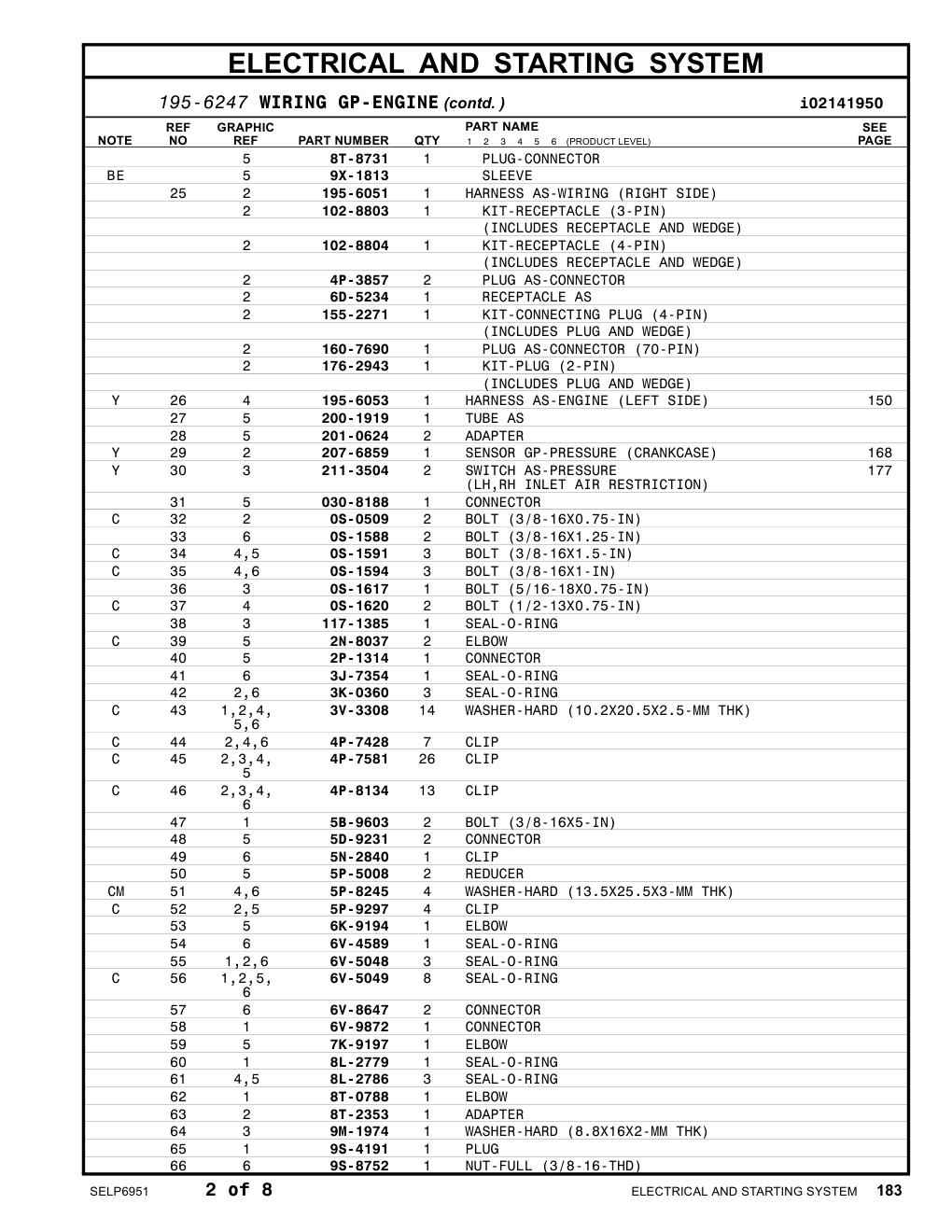 195-6051 HARNESS AS-WIRING (RIGHT SIDE) CAT parts manual diagram