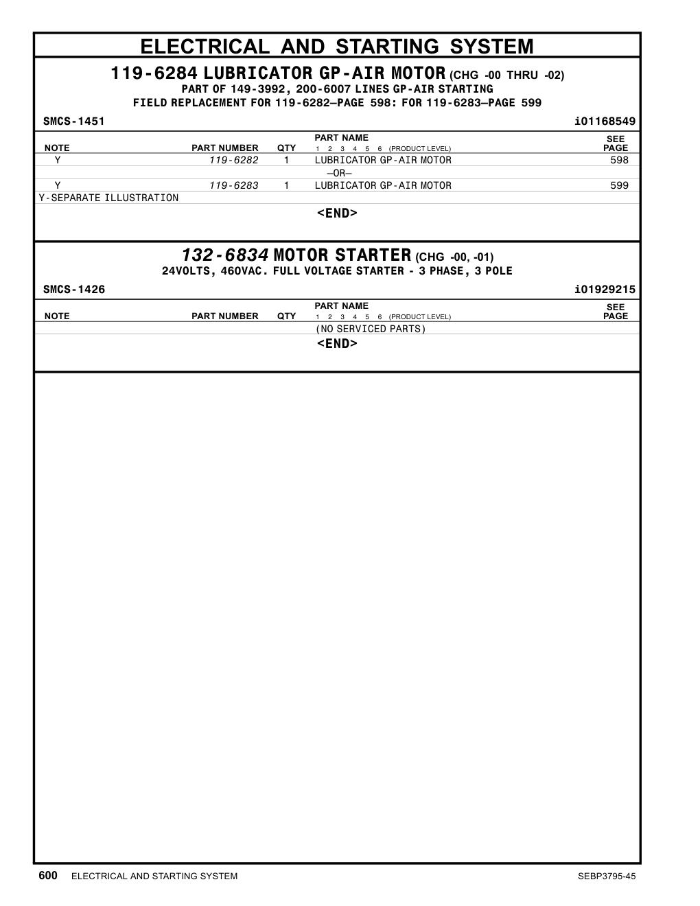 119-6282 - LUBRICATOR GP-AIR MOTOR –OR–