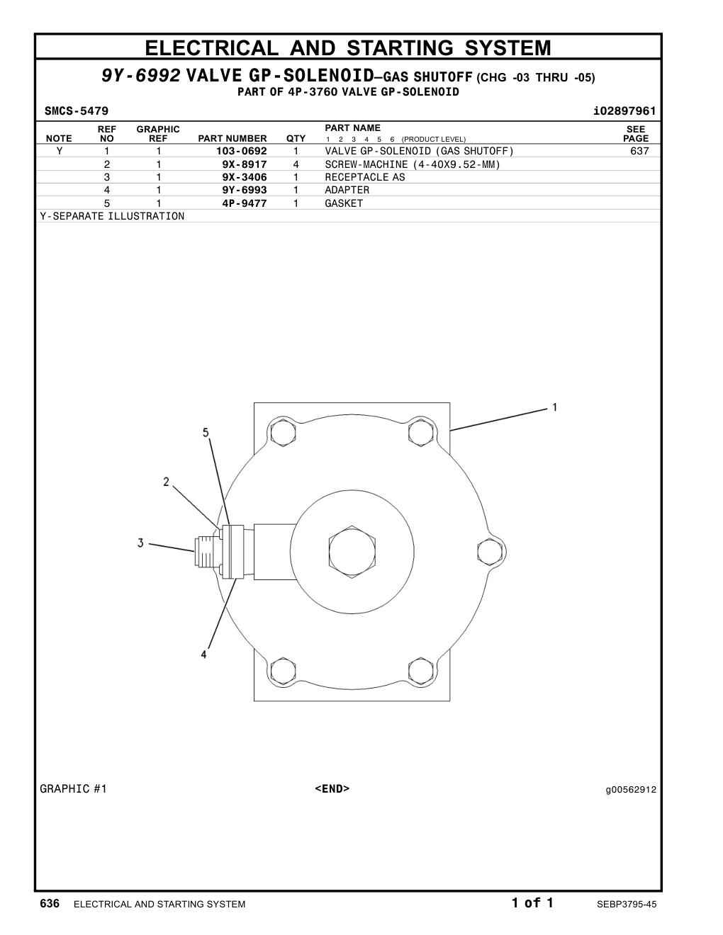 diagram 5