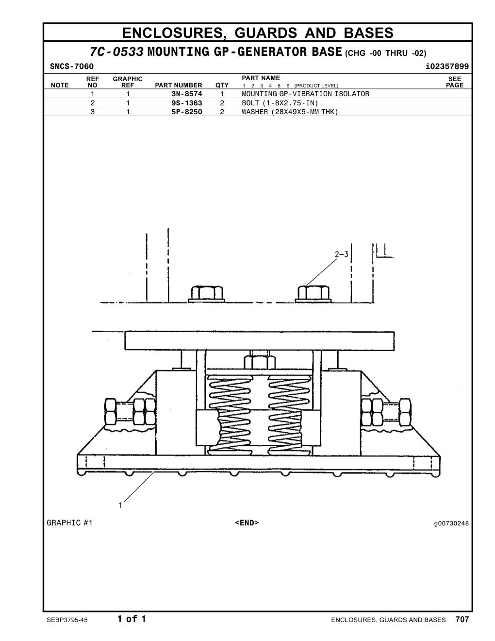 9S-1363 - BOLT(1-8X2.75-IN)