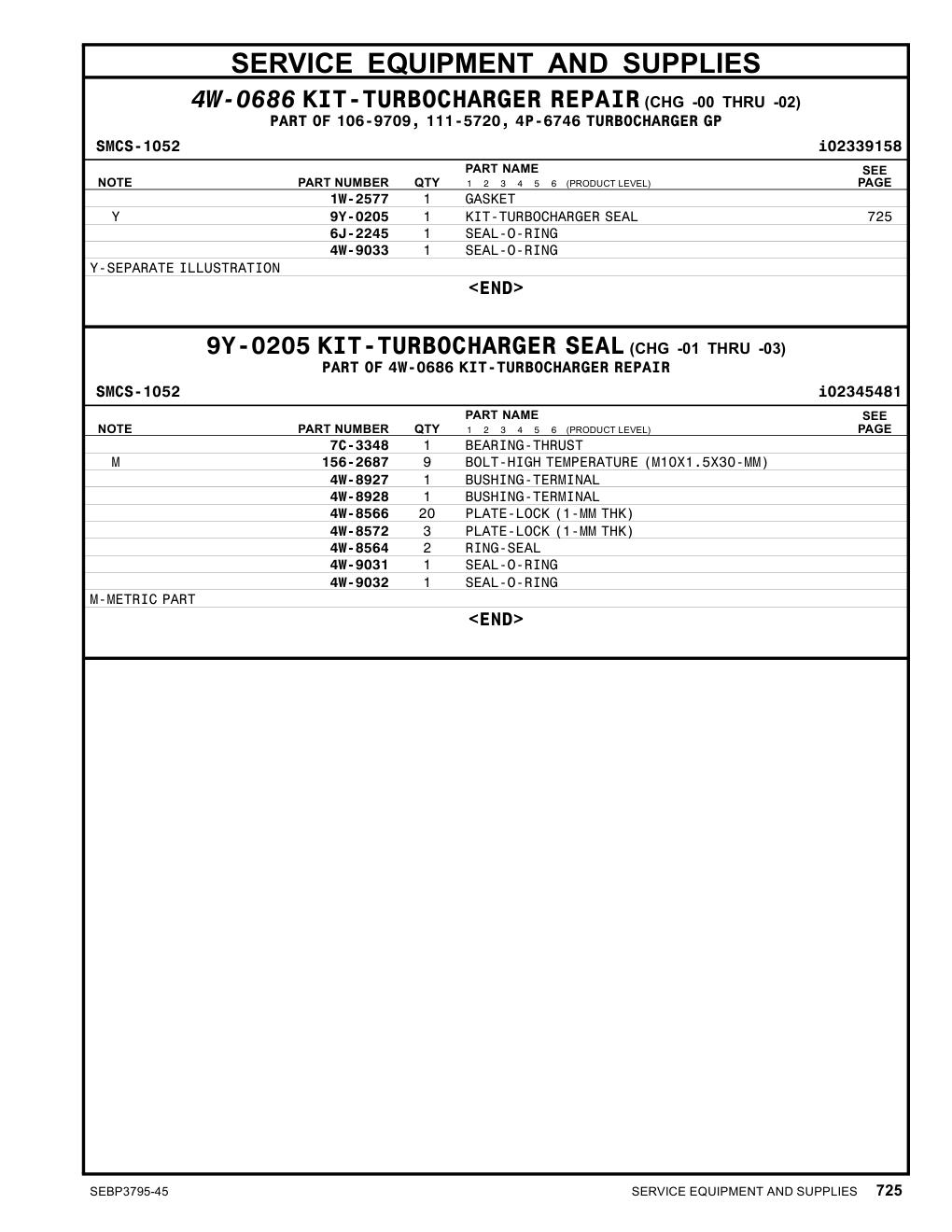 9Y-0205 - KIT-TURBOCHARGER SEAL