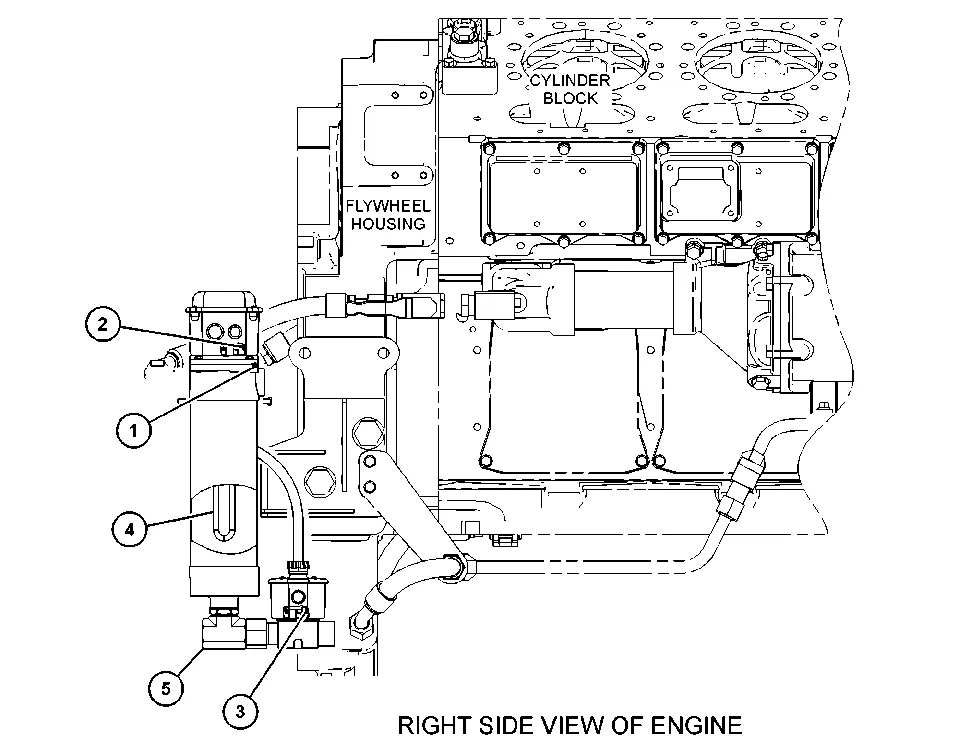 3512 · SERVICE EQUIPMENT AND SUPPLIES · 103-7277 CAT parts diagram