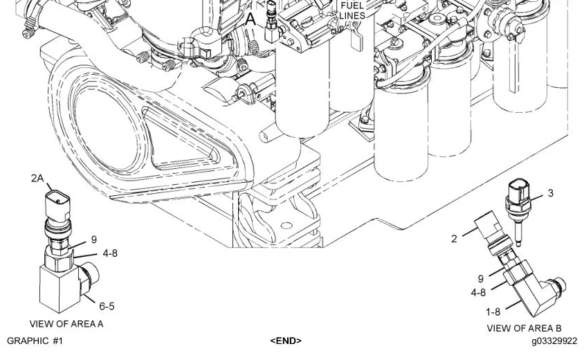 C32 · ELECTRICAL AND STARTING SYSTEM · 396-2150
