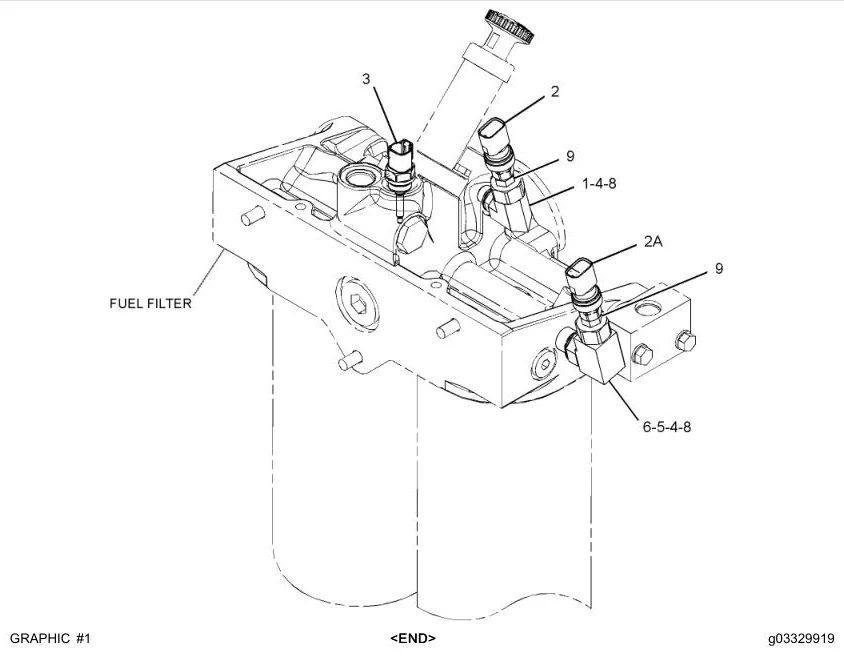 C32 · ELECTRICAL AND STARTING SYSTEM · 396-2151